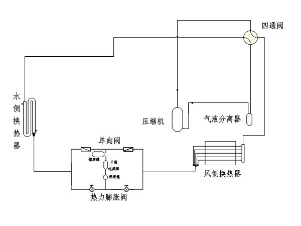 風(fēng)冷螺桿冷水機(jī)制冷系統(tǒng)的吹污工作是怎樣的？
